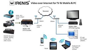 TV& Telefon & Tablet ve PC ye Canlı Yayın Aktarımı | PROTEL