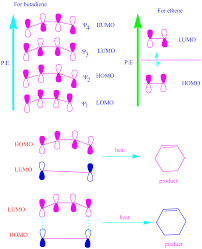 Pin By Natalie Chalmers On Chemistry Nanotechnology Chemistry Lessons Chemistry Classroom