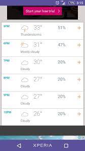 Your weather when it really matterstm. Weather Forecast For People Evolve Truck Petaling Jaya Facebook