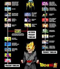 It will be a three part series. Dragon Ball Z Broly Movie Timeline Novocom Top