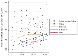 Child Height In India New Data Familiar Challenges