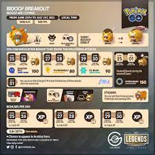 Bidoof Breakoit Legendslima Thesilphroad
