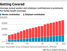 Typically, your employer may offer a choice of group health plans to eligible workers and covers part of the premium cost. The Morning Ledger Cost Of Health Insurance Provided By U S Employers Keeps Rising Wsj