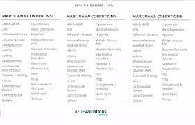 Qualifying patients must be 18 or older to apply for a registry identification card. What Conditions And Symptoms Qualify For A Medical Marijuana Card