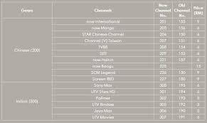 Find out how to unsubscribe from a trclips channel fast? Tm Unifi Fibre Hypptv Channel Unifipromotion Com