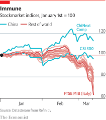 This historical stock market return data provides clear evidence that market crashes aren't as unique as one might have thought. Control Of The Coronavirus Gives China The World S Best Performing Stockmarket The Economist