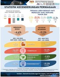Government of malaysia and legal aid department will not be responsible for any loss or damages occured when using any contents from this site. Perniagaan Kurang Yakin Prospek Ekonomi Suku Pertama Tahun Ini Selangorkini