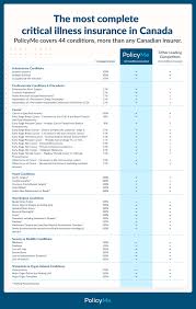 Life Insurance In Canada; Best Comprehensive Guide In 2023!