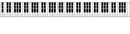 piano keyboard layout 88 keys images pictures becuo clip