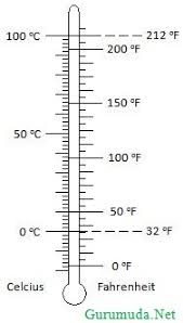 We did not find results for: Konversi Suhu Fisika Smp