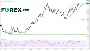 Usd Clp Approaching Highs After Protests