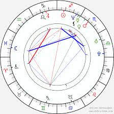 Krishna D K Birth Chart Horoscope Date Of Birth Astro