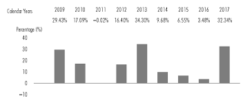 485bpos 1 Filing706 Htm Primary Document Securities