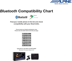 Bluetooth Compatibility Chart Pdf Free Download