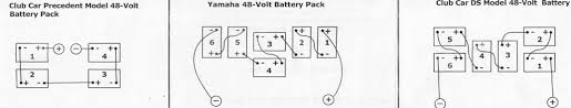 Effectively read a electrical wiring diagram, one provides to know how typically the components in the program operate. Ts 0865 Old Yamaha Electric Golf Cart Battery Diagram Schematic Wiring