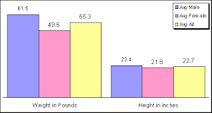 dalmatian club of america health survey dog information