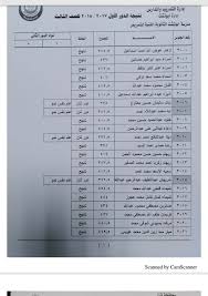 نتيجة الشهادة الثانوية الأزهرية للعام الدراسي 2020 / 2021 ØµÙˆØ± Ù†Ù†Ø´Ø± Ù†ØªÙŠØ¬Ø© Ø§Ù„ØµÙ Ø§Ù„Ø«Ø§Ù„Ø« Ø§Ù„Ø«Ø§Ù†ÙˆÙ‰ Ù„Ù…Ø¯Ø±Ø³Ø© Ø§Ù„ØªÙ…Ø±ÙŠØ¶ Ø¨Ù‚Ù†Ø§ Ø§Ù„ÙŠÙˆÙ… Ø§Ù„Ø³Ø§Ø¨Ø¹