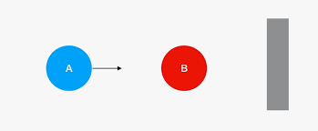 :) all the best for. For Pi Day Calculate Pi Yourself Using Two Colliding Balls Wired