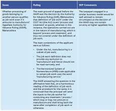 Skp Gst Trends July 2018 Tax India