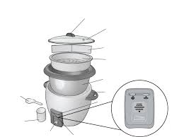 Black And Decker Rice Cooker Instructions Rc3406 Https Www Manualshelf Com Manual Black Decker Rc3406 Use And Care Manual Spanish Page 4 Html