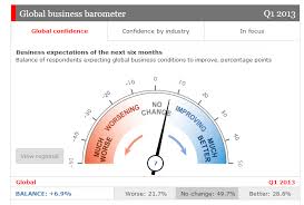 How To Create Baro Meter Chart Qlik Community