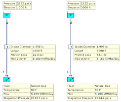 Pressure Drop In Natural Gas Pipelines Fluidflow Fluidflow