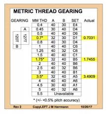 grizzly 12x36 lathe df1236g g1003 etc metric threading