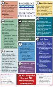 Image result for Emergency Procedure