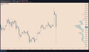 In just a few minutes, bitcoin plummeted $600. Bitmex Ceo Bitcoin Rally Is Real When The Price Passes 15 000
