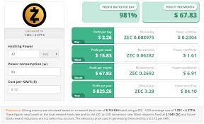 Cryptocompare Crypto Mining Blog