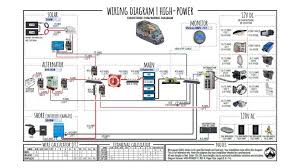How to calculate the battery charging time & charging current; Wiring Diagram Tutorial For Camper Van Transit Sprinter Promaster Etc Pdf Faroutride In 2021 Self Build Campervan Camper Van Camper