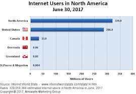 What Is Scope Of Digital Marketing In Canada Job Oppurtunities In Canada