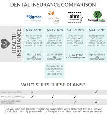 The ppo and dhmo options are limited to just two plans. Which Health Insurance Is Best For Dental Marriott Hand