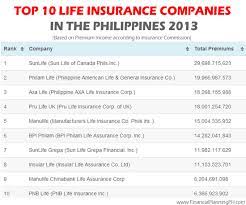 The network comprises over 300 lloyd's agents and almost 340 sub agents in every major port and commercial centre in the world. Insurance Company Insurance Company Ranking In The Philippines