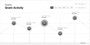 how to combine highstock stock chart and highcharts bubble