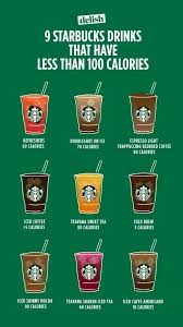 Pin By Abigail Morton On Beverages Smoothies And Shakes Low Calorie Starbucks Drinks Healthy Starbucks Starbucks Drinks Recipes