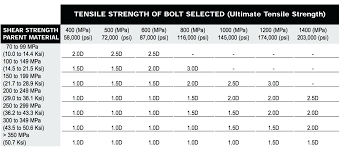 socket set sizes chart biosaludable co