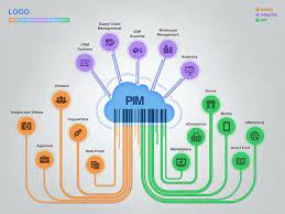 Pin On Infographics