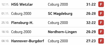 Ifk malmö handboll erbjuder alla att prova på att träna handboll! Speltips Kiel Coburg Handboll 21 11 Odds Statistik