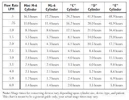 13 Competent Oxygen Tank Flow Rate Chart