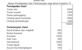 Perbelanjaan hasil perlu dicaj ke penyata pendapatan untuk menentukan untung. Teknik Menjawab 1 Ab Kelab Dan Persatuan Prinsip Perakaunan Spm Cute766