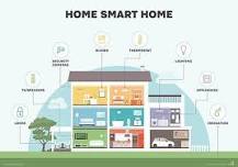 What is a Smart Home? Everything You Need to Know|Definition ...