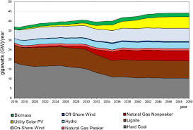 Nations face the prospect of economic recession and a world in conflict over. Impact Assessment Of Climate Policy On Poland S Power Sector Springerlink