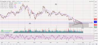 04jan2019 Sgx Singtel Will It Respect Our Expectation