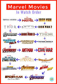 Infographic For You To Pin Or Save Which Will Help You Keep Track Of The Order Of The Marvel Movies In 2020 Marvel Movies In Order Marvel Movies Marvel Jokes