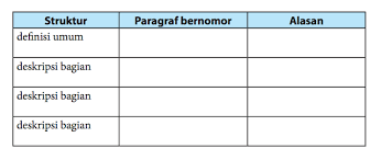 Melaporkan tanggung jawab sebuah tugas dan kegiatan pengamatan. Rangkuman Materi Laporan Hasil Observasi Bahasa Indonesia Kelas 7 Erapandu