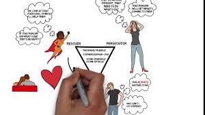 Three family drama triangles to get started, we open with a new model that merges scripts and games into a single diagram for the first time in transactional analysis literature. The Drama Triangle Victim Rescuer And Persecutor Dailymotion Video