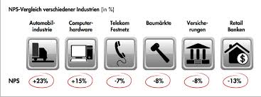 Das schweizer bankgeheimnis, auch bankkundengeheimnis genannt, ist eine gesetzliche verpflichtung der banken, die ökonomische privatsphäre der kunden gegenüber dritten zu bewahren und sicherzustellen. Kundenloyalitat Im Retailbanking In Deutschland Mies Und In Der Schweiz Ifz Retail Banking Blog