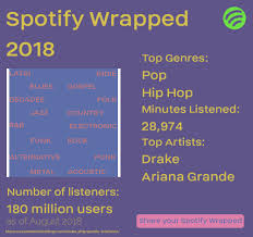 Itulah cara membuat spotify wrapped 2018. Spotify Your Top Genres