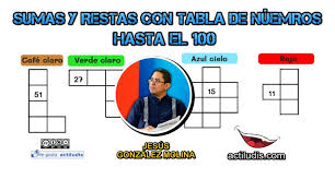 Ahora te mencionaremos todos los cursos que contienen cada grado académico, ten en cuenta que cada curso lleva un enlace que te enviara al lugar donde podrás observar y descargar los materiales educativos de dicho curso. Juegos Matematicos Archivos Actiludis